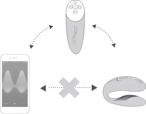 We-Vibe Chorus – App-vezérelt párvibrátor (narancs)