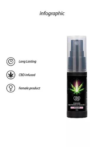 CBD Cannabis feromon stimuláló női 15ml