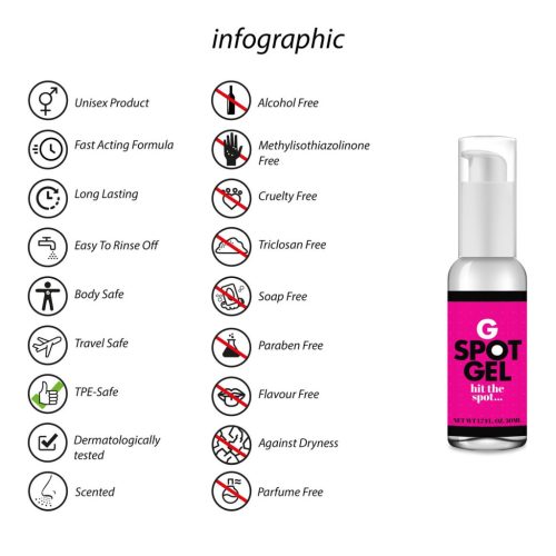 G-Spot zselé 50 ml