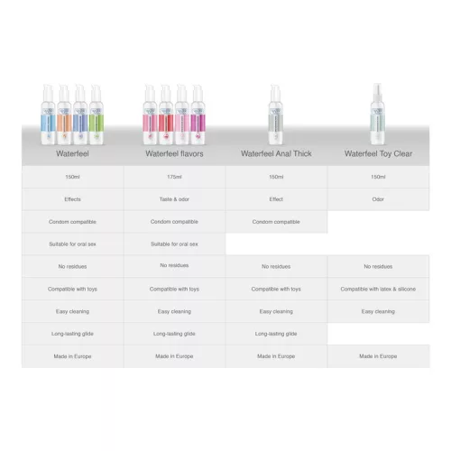 WATERFEEL - Kender alapú prémium síkosító 150 ML